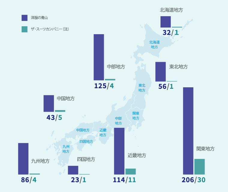 国内