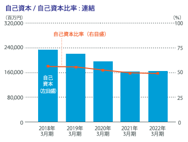 財務 業績ハイライト 株主 投資家向け情報 青山商事